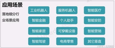 人工智能浪潮席卷全球，BAT巨頭加碼布局搶占未來市場高地